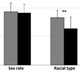 Image for article titled A Genetic Disorder That Removes Racial Bias?